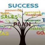 How To Manage Teams To Ensure Success